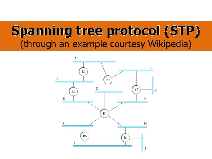 Spanning tree protocol (STP) (through an example courtesy Wikipedia) 