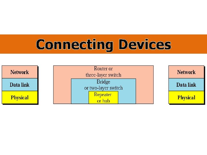 Connecting Devices 