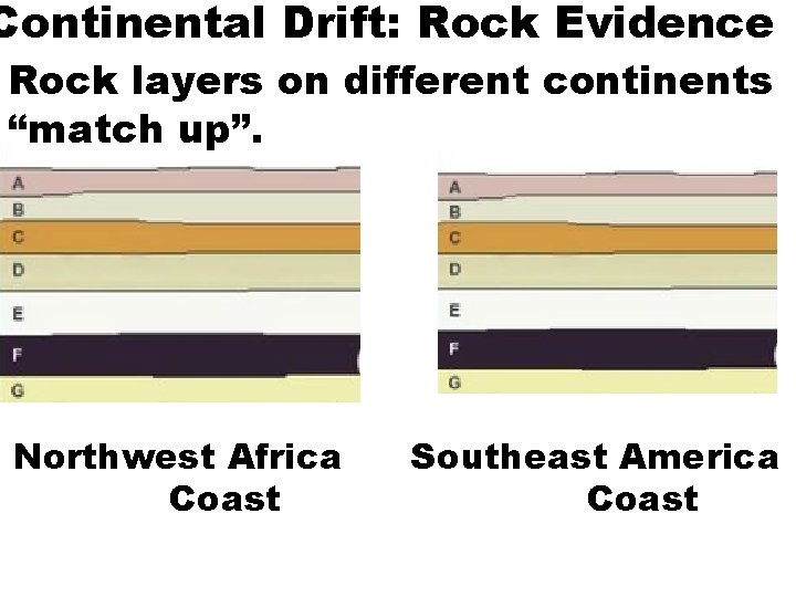 Continental Drift: Rock Evidence Rock layers on different continents “match up”. Northwest Africa Coast