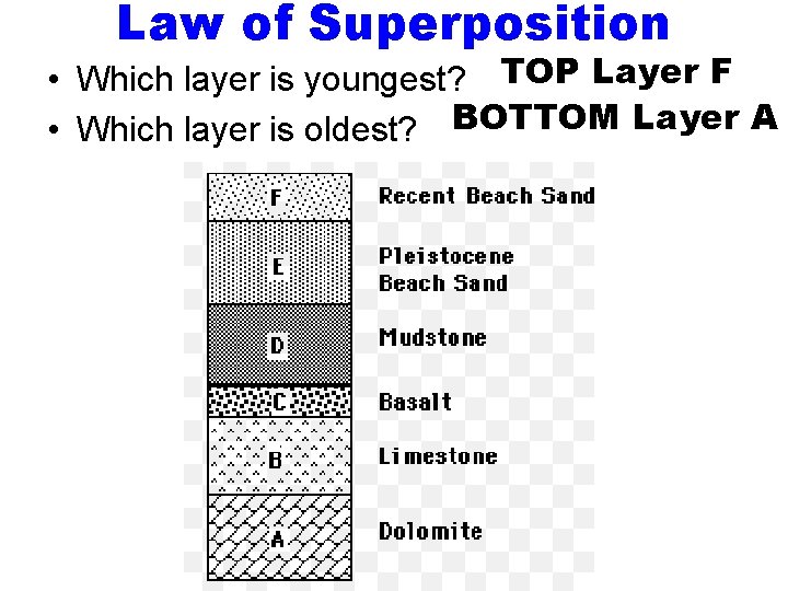 Law of Superposition • Which layer is youngest? TOP Layer F • Which layer