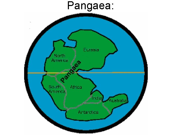 Pangaea: 