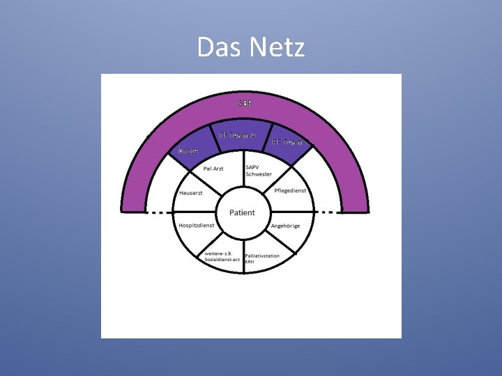 Das Netz 