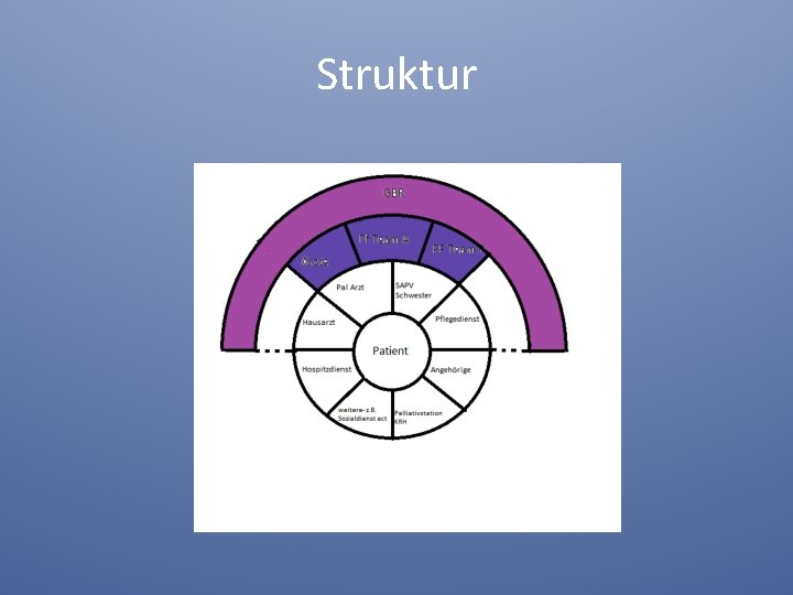 Struktur 