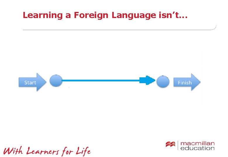 Learning a Foreign Language isn’t. . . 10 Learning a Foreign Language isn’t. . . 10