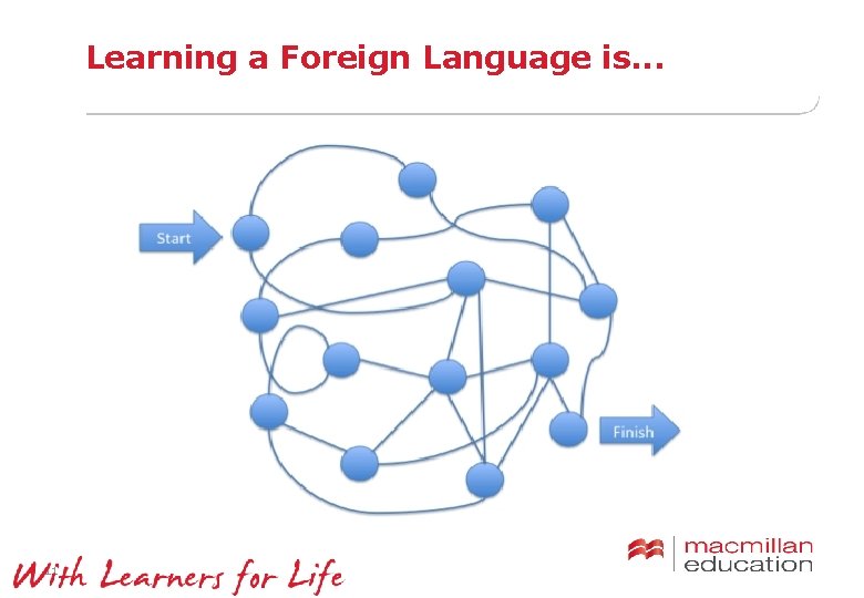 Learning a Foreign Language is. . . 11 