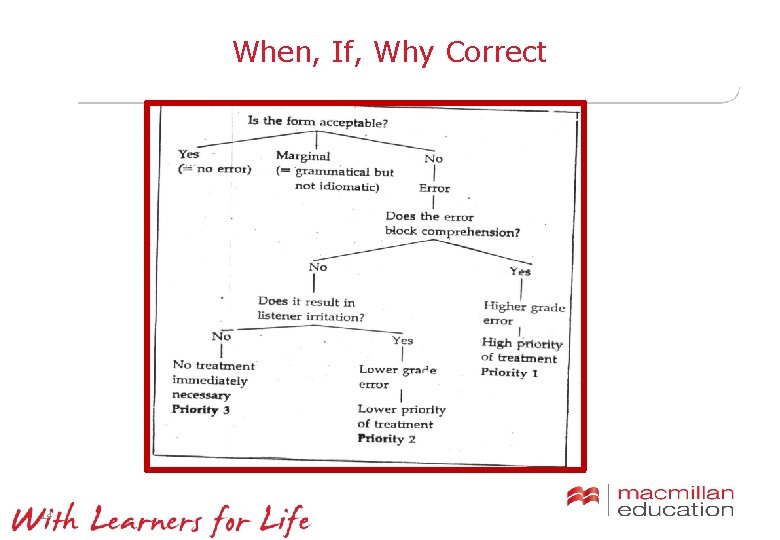 When, If, Why Correct 14 When, If, Why Correct 14