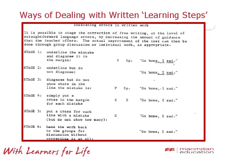 Ways of Dealing with Written ‘Learning Steps’ 18 Ways of Dealing with Written ‘Learning Steps’ 18