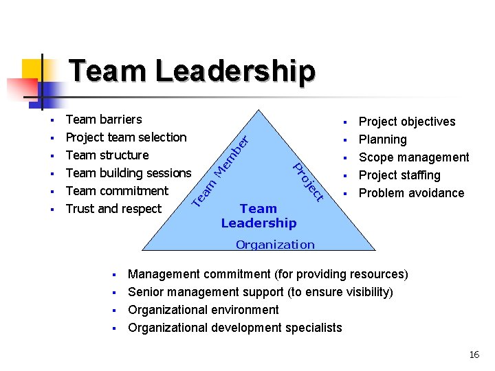 Team Leadership r be Team Leadership t ec § § oj § § Pr Team Leadership r be Team Leadership t ec § § oj § § Pr