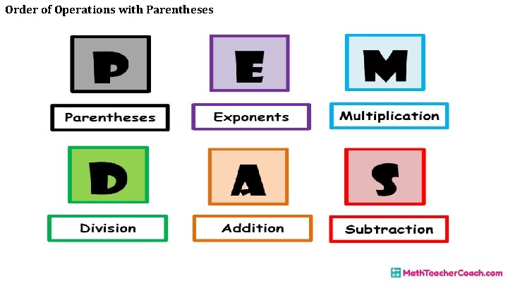 Order of Operations with Parentheses 