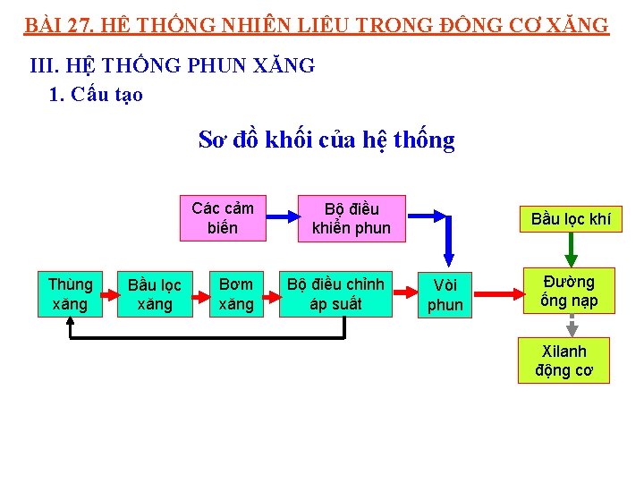 BÀI 27. HỆ THỐNG NHIÊN LIỆU TRONG ĐỘNG CƠ XĂNG III. HỆ THỐNG PHUN