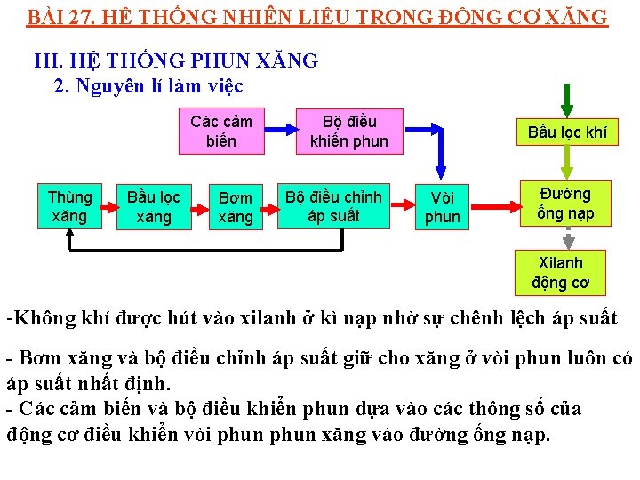 BÀI 27. HỆ THỐNG NHIÊN LIỆU TRONG ĐỘNG CƠ XĂNG III. HỆ THỐNG PHUN