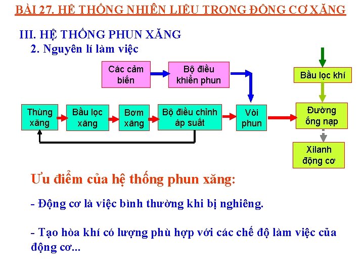 BÀI 27. HỆ THỐNG NHIÊN LIỆU TRONG ĐỘNG CƠ XĂNG III. HỆ THỐNG PHUN