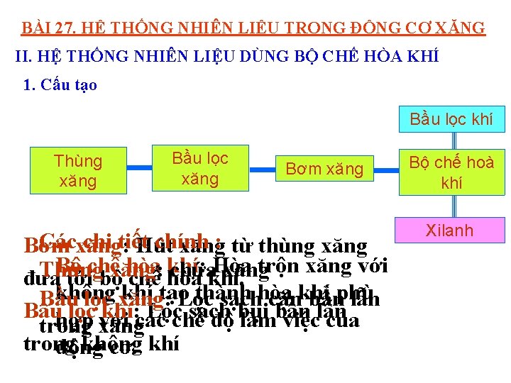 BÀI 27. HỆ THỐNG NHIÊN LIỆU TRONG ĐỘNG CƠ XĂNG II. HỆ THỐNG NHIÊN