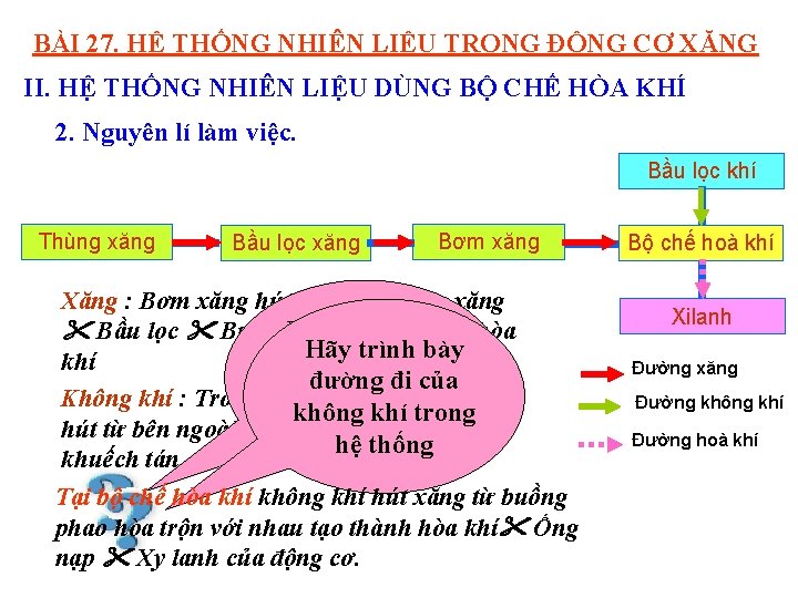 BÀI 27. HỆ THỐNG NHIÊN LIỆU TRONG ĐỘNG CƠ XĂNG II. HỆ THỐNG NHIÊN