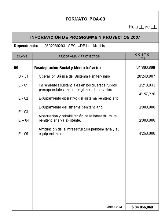 FORMATO POA-08 Hoja 1 de 1 INFORMACIÓN DE PROGRAMAS Y PROYECTOS 2007 Dependencia: CLAVE