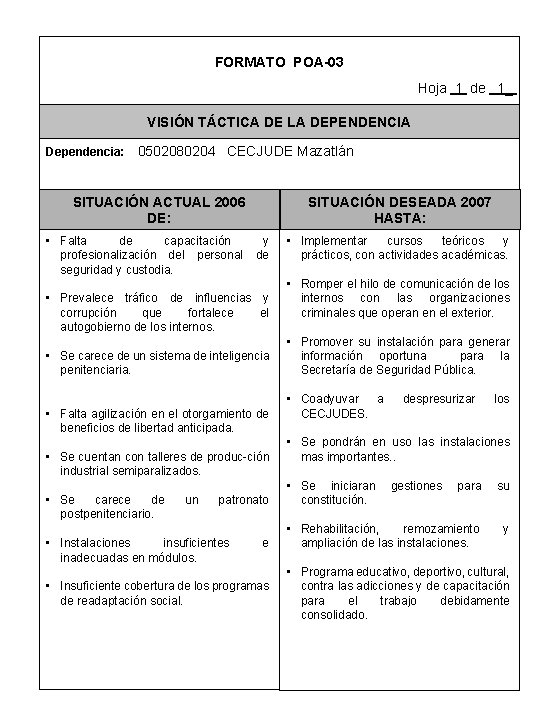 FORMATO POA-03 Hoja 1 de 1_ VISIÓN TÁCTICA DE LA DEPENDENCIA Dependencia: 0502080204 CECJUDE
