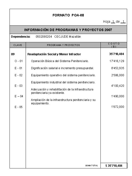 FORMATO POA-08 Hoja 1 de 1 INFORMACIÓN DE PROGRAMAS Y PROYECTOS 2007 Dependencia: CLAVE