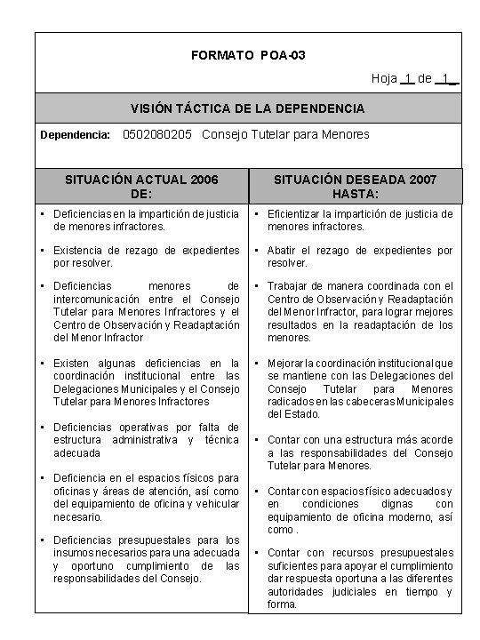 FORMATO POA-03 Hoja 1 de 1_ VISIÓN TÁCTICA DE LA DEPENDENCIA Dependencia: 0502080205 Consejo