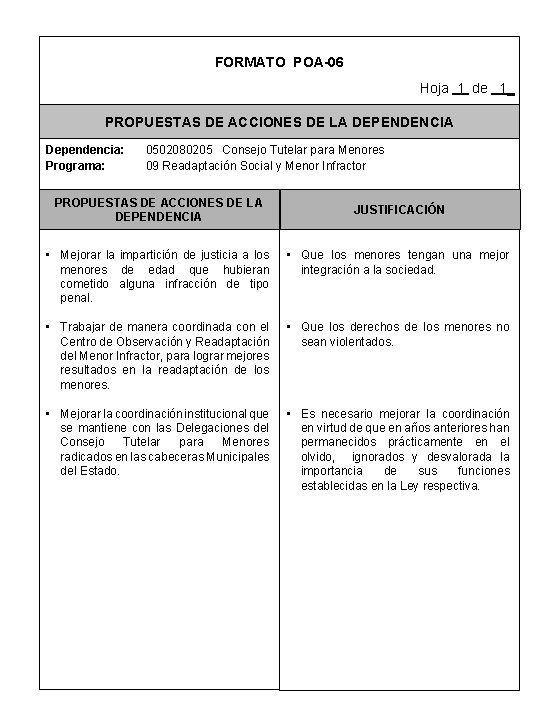 FORMATO POA-06 Hoja 1 de 1_ PROPUESTAS DE ACCIONES DE LA DEPENDENCIA Dependencia: Programa: