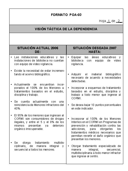 FORMATO POA-03 Hoja 1 de 2_ VISIÓN TÁCTICA DE LA DEPENDENCIA SITUACIÓN ACTUAL 2006