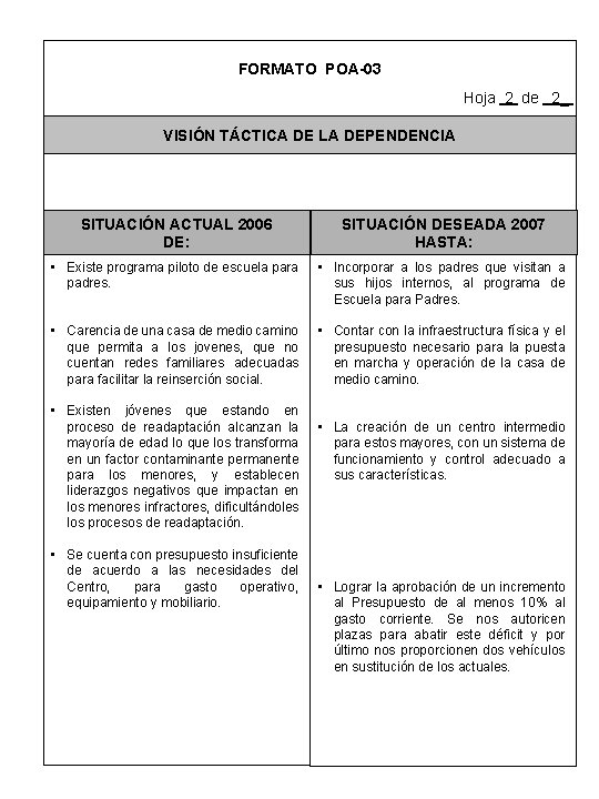 FORMATO POA-03 Hoja 2 de 2_ VISIÓN TÁCTICA DE LA DEPENDENCIA SITUACIÓN ACTUAL 2006