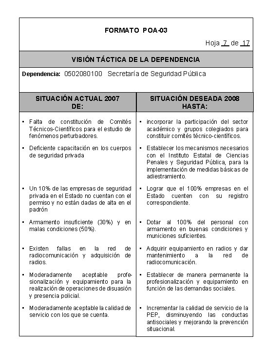 FORMATO POA-03 Hoja 7 de 17 VISIÓN TÁCTICA DE LA DEPENDENCIA Dependencia: 0502080100 Secretaría