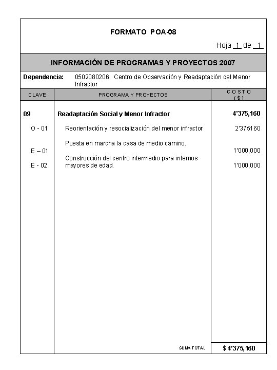 FORMATO POA-08 Hoja 1 de 1 INFORMACIÓN DE PROGRAMAS Y PROYECTOS 2007 Dependencia: CLAVE