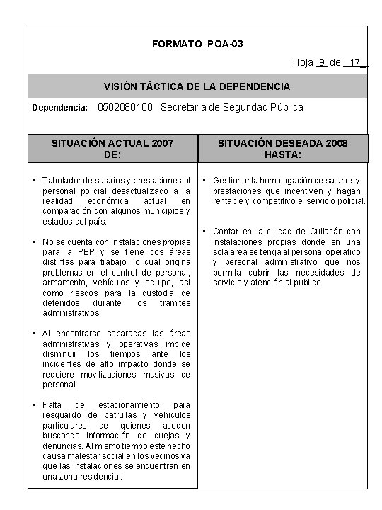 FORMATO POA-03 Hoja 9 de 17_ VISIÓN TÁCTICA DE LA DEPENDENCIA Dependencia: 0502080100 Secretaría