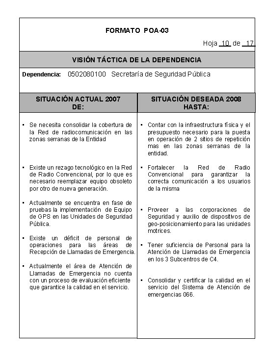 FORMATO POA-03 Hoja 10 de 17 VISIÓN TÁCTICA DE LA DEPENDENCIA Dependencia: 0502080100 Secretaría