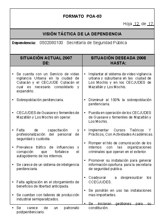 FORMATO POA-03 Hoja 12 de 17 VISIÓN TÁCTICA DE LA DEPENDENCIA Dependencia: 0502080100 Secretaría
