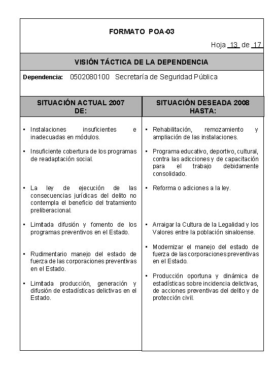 FORMATO POA-03 Hoja 13 de 17 VISIÓN TÁCTICA DE LA DEPENDENCIA Dependencia: 0502080100 Secretaría