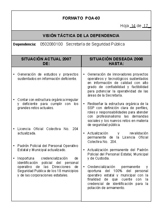 FORMATO POA-03 Hoja 14 de 17_ VISIÓN TÁCTICA DE LA DEPENDENCIA Dependencia: 0502080100 Secretaría