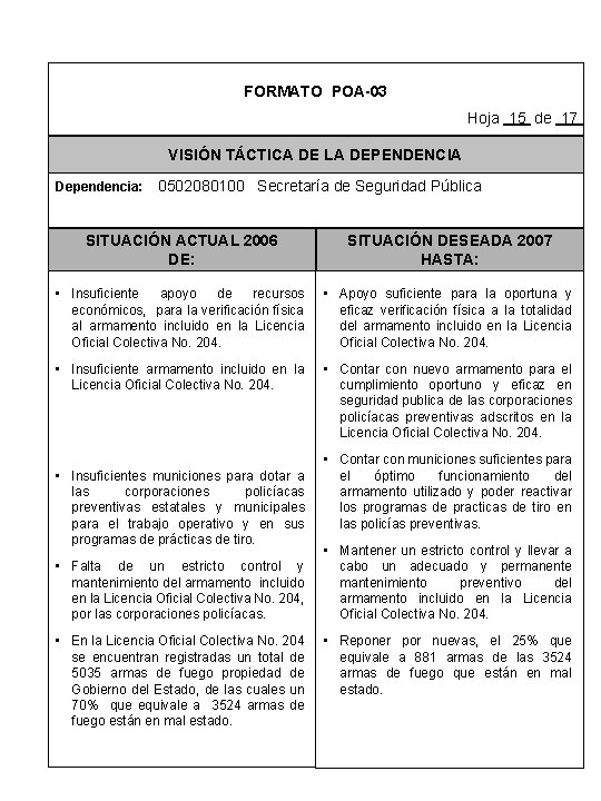 FORMATO POA-03 Hoja 15 de 17 VISIÓN TÁCTICA DE LA DEPENDENCIA Dependencia: 0502080100 Secretaría