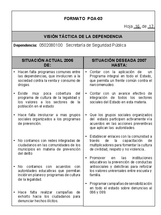 FORMATO POA-03 Hoja 16 de 17 VISIÓN TÁCTICA DE LA DEPENDENCIA Dependencia: 0502080100 Secretaría