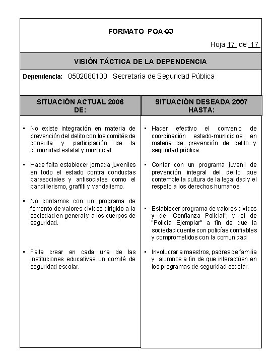 FORMATO POA-03 Hoja 17 de 17 VISIÓN TÁCTICA DE LA DEPENDENCIA Dependencia: 0502080100 Secretaría