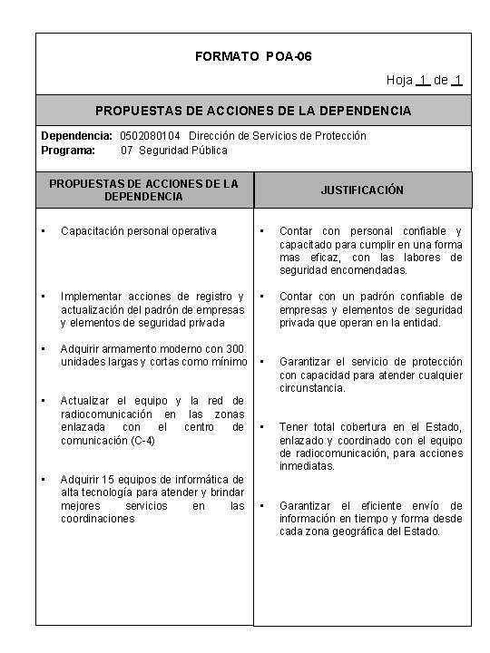FORMATO POA-06 Hoja 1 de 1 PROPUESTAS DE ACCIONES DE LA DEPENDENCIA Dependencia: 0502080104