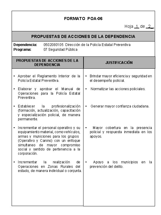 FORMATO POA-06 Hoja 1 de 2_ PROPUESTAS DE ACCIONES DE LA DEPENDENCIA Dependencia: Programa: