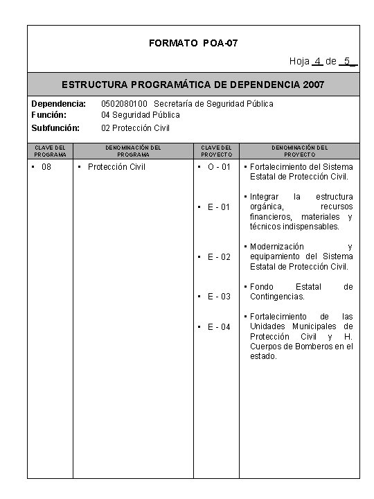 FORMATO POA-07 Hoja 4 de 5_ ESTRUCTURA PROGRAMÁTICA DE DEPENDENCIA 2007 Dependencia: Función: 0502080100