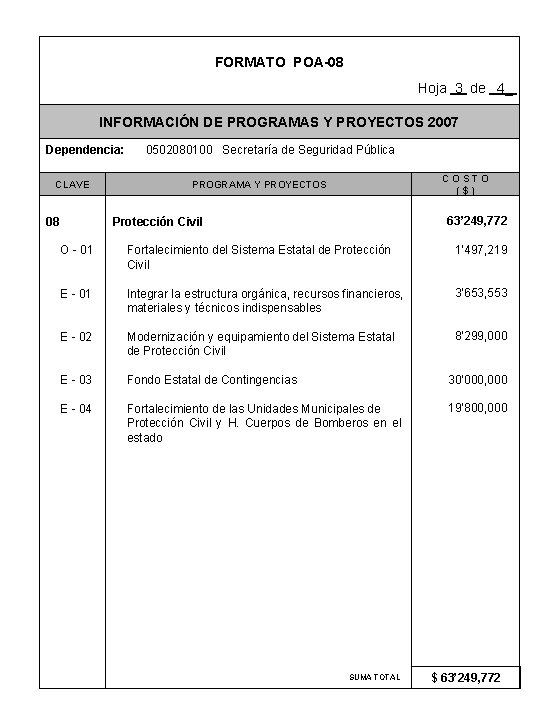 FORMATO POA-08 Hoja 3 de 4_ INFORMACIÓN DE PROGRAMAS Y PROYECTOS 2007 Dependencia: CLAVE