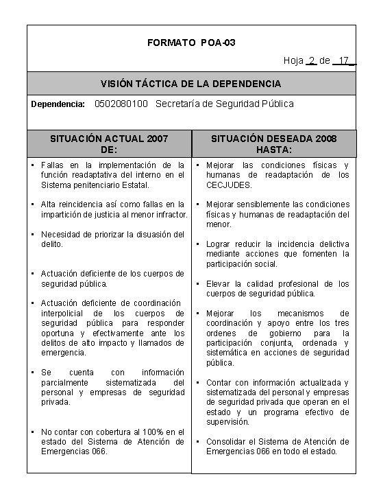 FORMATO POA-03 Hoja 2 de 17_ VISIÓN TÁCTICA DE LA DEPENDENCIA Dependencia: 0502080100 Secretaría