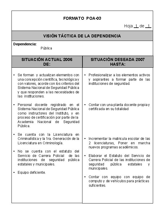 FORMATO POA-03 Hoja 1 de 1 VISIÓN TÁCTICA DE LA DEPENDENCIA Dependencia: Pública SITUACIÓN