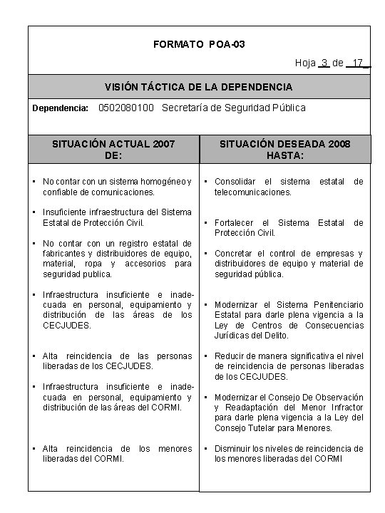 FORMATO POA-03 Hoja 3 de 17_ VISIÓN TÁCTICA DE LA DEPENDENCIA Dependencia: 0502080100 Secretaría