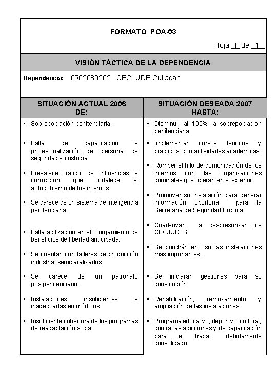 FORMATO POA-03 Hoja 1 de 1_ VISIÓN TÁCTICA DE LA DEPENDENCIA Dependencia: 0502080202 CECJUDE