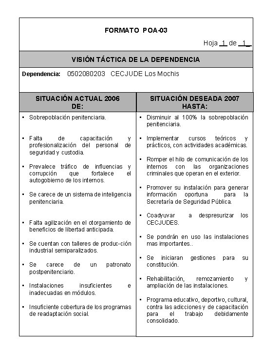 FORMATO POA-03 Hoja 1 de 1_ VISIÓN TÁCTICA DE LA DEPENDENCIA Dependencia: 0502080203 CECJUDE