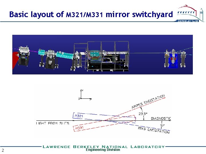 Basic layout of M 321/M 331 mirror switchyard 2 Engineering Division 