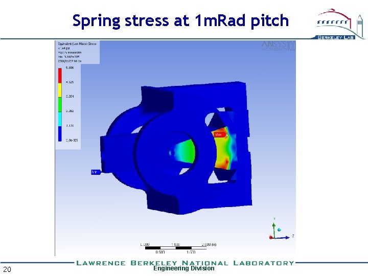 Spring stress at 1 m. Rad pitch 20 Engineering Division 