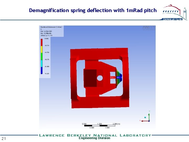 Demagnification spring deflection with 1 m. Rad pitch 21 Engineering Division 