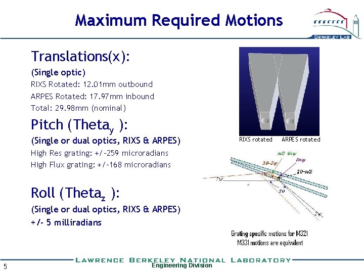 Maximum Required Motions Translations(x): (Single optic) RIXS Rotated: 12. 01 mm outbound ARPES Rotated: