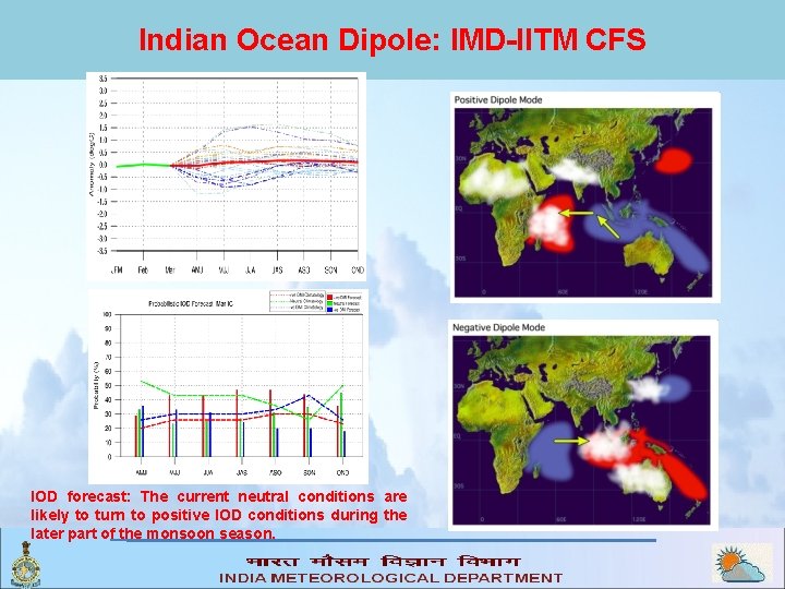 Indian Ocean Dipole: IMD-IITM CFS IOD forecast: The current neutral conditions are likely to