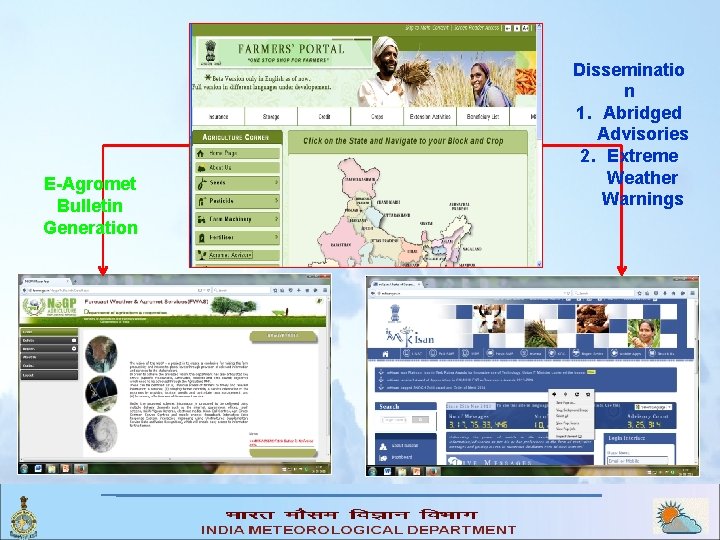 E-Agromet Bulletin Generation Disseminatio n 1. Abridged Advisories 2. Extreme Weather Warnings 